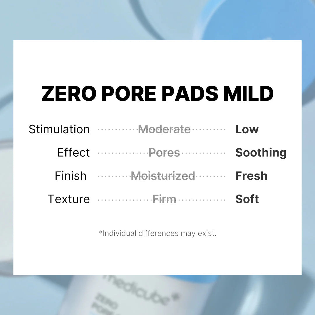 Medicube Zero Pore Pads 2.0, Dual-Textured Facial Toner Pads for Exfoliation and Pore Care