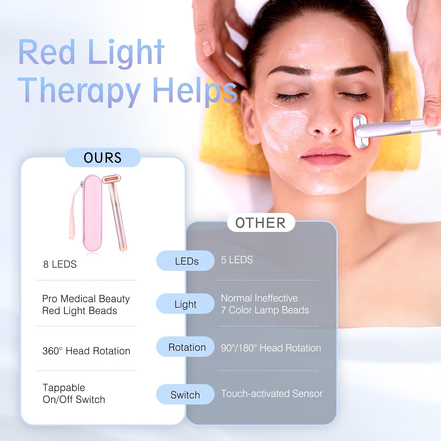 Red Light Therapy for Face, 4 in 1 Facial Wand, Light Therapy Wand